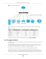 Предварительный просмотр 30 страницы ZyXEL Communications XGS2220 Series User Manual