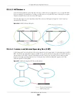 Предварительный просмотр 361 страницы ZyXEL Communications XGS2220 Series User Manual