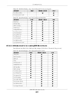 Предварительный просмотр 441 страницы ZyXEL Communications XGS2220 Series User Manual