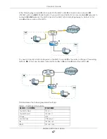 Preview for 47 page of ZyXEL Communications XMG3512-B10A User Manual