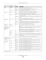 Preview for 36 page of ZyXEL Communications XS1930-10 User Manual