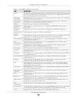 Preview for 60 page of ZyXEL Communications XS1930-10 User Manual