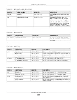 Preview for 305 page of ZyXEL Communications XS1930-10 User Manual