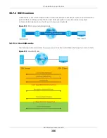 Preview for 306 page of ZyXEL Communications XS1930-10 User Manual