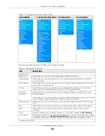 Предварительный просмотр 59 страницы ZyXEL Communications XS1930 Series User Manual