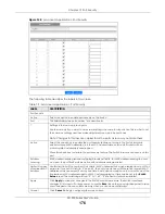 Предварительный просмотр 176 страницы ZyXEL Communications XS1930 Series User Manual