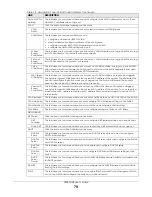 Preview for 79 page of ZyXEL Communications XS3800-28 User Manual