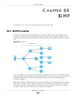 Preview for 494 page of ZyXEL Communications XS3800-28 User Manual