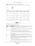 Preview for 645 page of ZyXEL Communications XS3800-28 User Manual