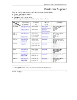 Preview for 5 page of ZyXEL Communications Zyair B-1000 v.2 User Manual