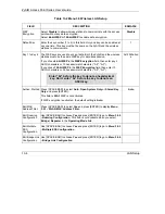 Preview for 142 page of ZyXEL Communications Zyair B-1000 v.2 User Manual