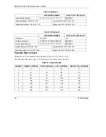 Preview for 224 page of ZyXEL Communications Zyair B-1000 v.2 User Manual