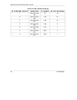 Preview for 226 page of ZyXEL Communications Zyair B-1000 v.2 User Manual