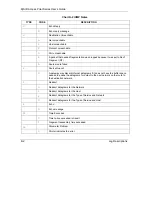 Preview for 230 page of ZyXEL Communications Zyair B-1000 v.2 User Manual