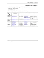 Preview for 5 page of ZyXEL Communications ZYAIR B-4000 User Manual