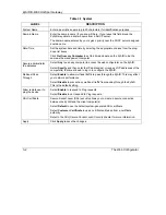 Preview for 34 page of ZyXEL Communications ZYAIR B-4000 User Manual