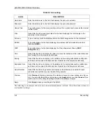 Preview for 50 page of ZyXEL Communications ZYAIR B-4000 User Manual