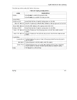 Preview for 71 page of ZyXEL Communications ZYAIR B-4000 User Manual