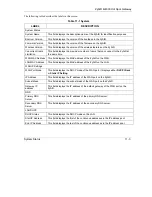 Preview for 87 page of ZyXEL Communications ZYAIR B-4000 User Manual