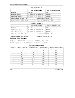 Preview for 150 page of ZyXEL Communications ZYAIR B-4000 User Manual