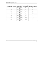 Preview for 152 page of ZyXEL Communications ZYAIR B-4000 User Manual