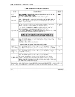 Preview for 104 page of ZyXEL Communications ZYAIR G-1000 User Manual