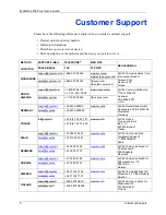 Предварительный просмотр 6 страницы ZyXEL Communications ZyAIR G-2000 Plus User Manual