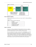 Предварительный просмотр 185 страницы ZyXEL Communications ZyAIR G-2000 Plus User Manual