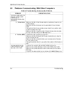 Preview for 48 page of ZyXEL Communications ZyAIR G-220 User Manual