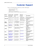 Предварительный просмотр 5 страницы ZyXEL Communications ZyAIR G-3000 User Manual