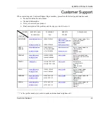 Preview for 7 page of ZyXEL Communications ZyAIR G-405 User Manual