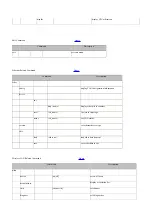 Предварительный просмотр 58 страницы ZyXEL Communications ZyAIR G-5100 Support Notes