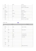 Предварительный просмотр 59 страницы ZyXEL Communications ZyAIR G-5100 Support Notes