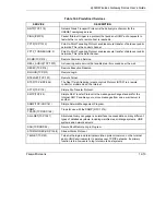 Preview for 151 page of ZyXEL Communications ZYAIR User Manual