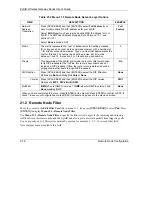 Preview for 242 page of ZyXEL Communications ZYAIR User Manual