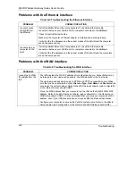 Preview for 336 page of ZyXEL Communications ZYAIR User Manual