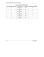 Preview for 376 page of ZyXEL Communications ZYAIR User Manual