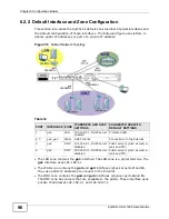 Preview for 96 page of ZyXEL Communications ZyWALL 1050 Manual