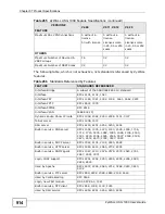 Preview for 914 page of ZyXEL Communications ZyWALL 1050 Manual