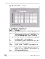 Preview for 398 page of ZyXEL Communications ZYWALL 2 WG User Manual