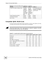 Предварительный просмотр 760 страницы ZyXEL Communications ZyWALL 35 Series User Manual