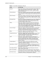 Preview for 208 page of ZyXEL Communications ZyWALL 70 User Manual