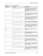 Preview for 661 page of ZyXEL Communications ZyWALL 70 User Manual