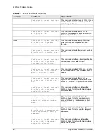 Preview for 662 page of ZyXEL Communications ZyWALL 70 User Manual