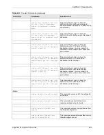 Preview for 663 page of ZyXEL Communications ZyWALL 70 User Manual