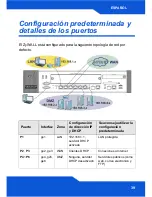 Предварительный просмотр 39 страницы ZyXEL Communications ZyWALL USG 2000 Quick Start Manual