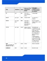 Preview for 54 page of ZyXEL Communications ZyWALL USG 2000 Quick Start Manual