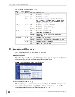 Предварительный просмотр 32 страницы ZyXEL Communications ZyWall USG 50-H Series User Manual