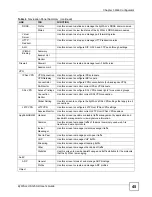 Предварительный просмотр 45 страницы ZyXEL Communications ZyWall USG 50-H Series User Manual