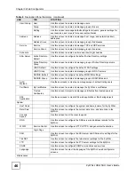 Предварительный просмотр 46 страницы ZyXEL Communications ZyWall USG 50-H Series User Manual